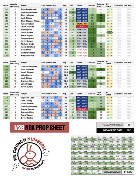 Best NBA Player Prop Bets (6/12/2023) .